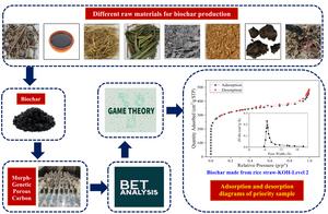 Transformation of Agricultural and Industrial Waste into Advanced Porous Carbon for Soil and Water Conservation